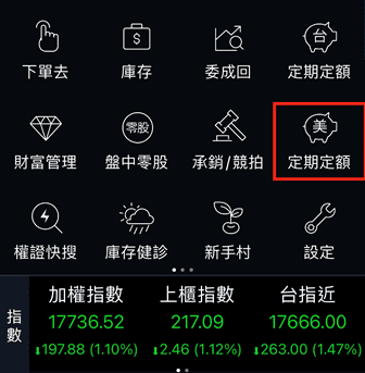 QQQ ETF是什麼介紹與怎麼買？成份股管理費與複委託手續費優惠