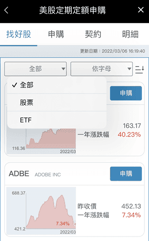 QQQ ETF是什麼介紹與怎麼買？成份股管理費與複委託手續費優惠