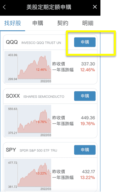 QQQ ETF是什麼介紹與怎麼買？成份股管理費與複委託手續費優惠