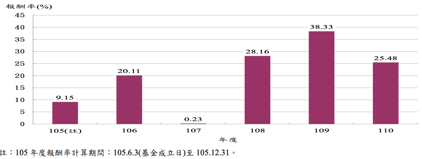 富邦00662 ETF 優缺點|成份股管理費/定期定額怎麼買/是否配息 - 第1張圖 富邦00662 ETF 優缺點|成份股管理費/定期定額怎麼買/是否配息