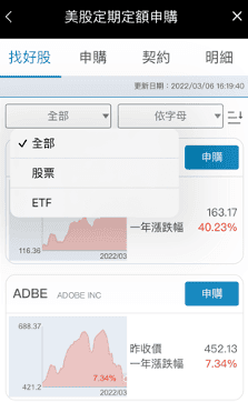 美股SPY ETF介紹與台灣怎麼買？S&P 500 ETF成分股值得投資嗎