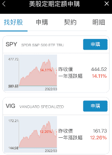 美股SPY ETF介紹與台灣怎麼買？S&P 500 ETF成分股值得投資嗎