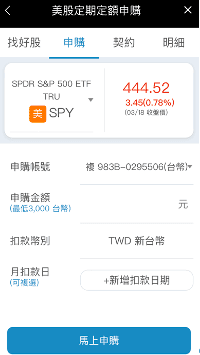 美股SPY ETF介紹與台灣怎麼買？S&P 500 ETF成分股值得投資嗎