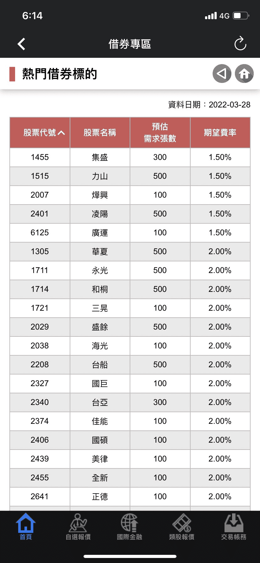 借券一天利息與出借股票優缺點｜利率計算試算與投資風險解析