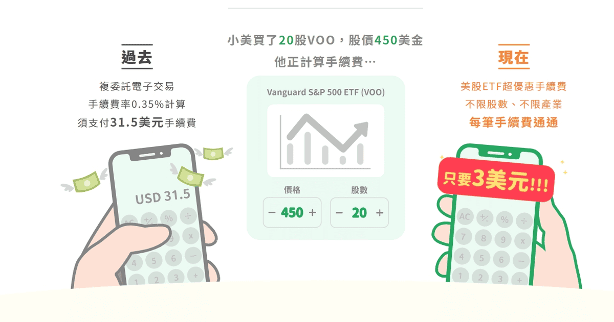 國泰證券美股複委託投資ETF手續費折扣優惠