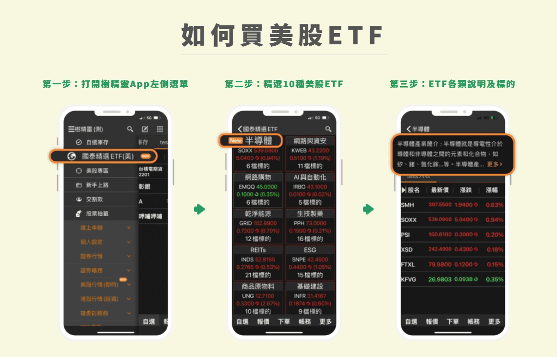 國泰證券定期定額與複委託手續費最低1元！PTT與Dcard使用心得