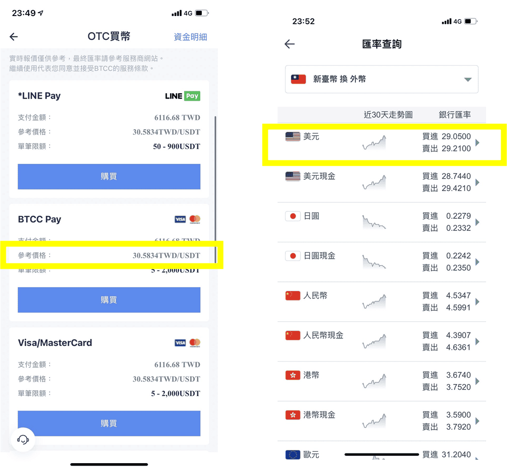 BTCC轉MAX出入金台幣教學|錢包轉帳教學將台幣轉換虛擬貨幣 - 第1張圖 BTCC轉MAX出入金台幣教學|錢包轉帳教學將台幣轉換虛擬貨幣