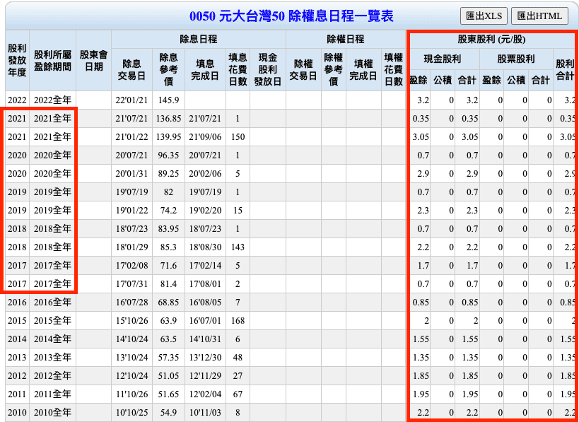 股票殖利率計算機與公式教學|現金股利與股票股利那個好 - 第3張圖 股票殖利率計算機與公式教學|現金股利與股票股利那個好