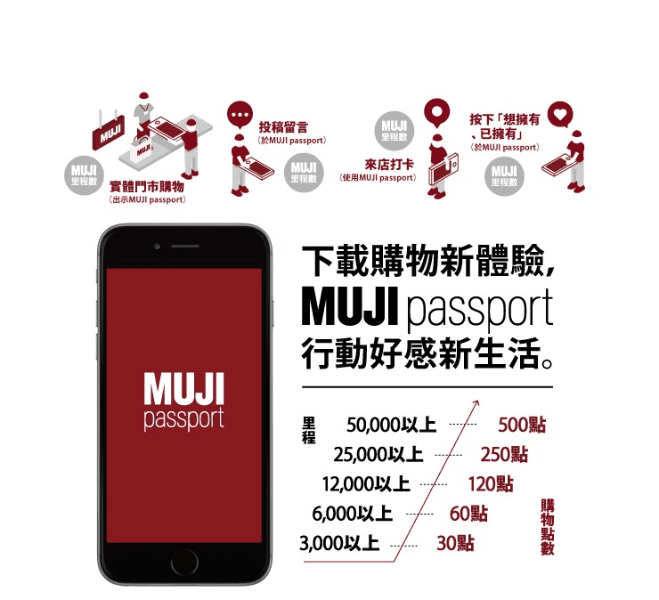 無印良品信用卡刷卡優惠2026|信用卡與LINE PAY支付高回饋 - 第11張圖 無印良品信用卡刷卡優惠2026|信用卡與LINE PAY支付高回饋