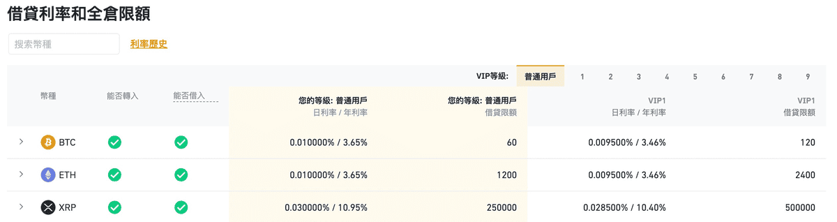 槓桿交易名詞介紹:借貸利率