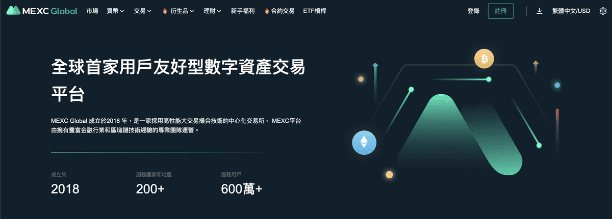 虛擬貨幣交易所手續費優惠比較|2026合約與現貨交易所推薦 - 第10張圖 虛擬貨幣交易所手續費優惠比較|2026合約與現貨交易所推薦