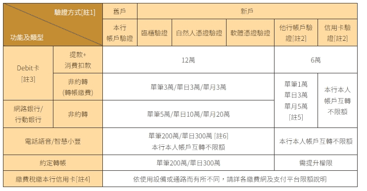 永豐大戶數位帳戶優缺點評價好嗎|2026上半年1.5%高利活存推薦 - 第2張圖 永豐大戶數位帳戶優缺點評價好嗎|2026上半年1.5%高利活存推薦