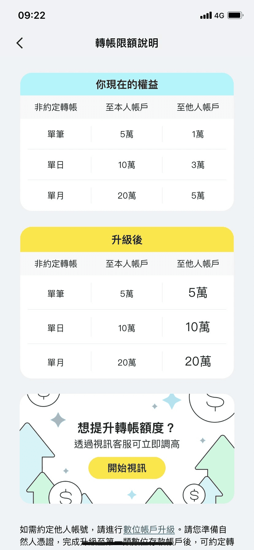 將來銀行推薦邀請碼【ZHE9Y】2026新戶禮行李箱與高利活存最高2% - 第4張圖 將來銀行推薦邀請碼【ZHE9Y】2026新戶禮行李箱與高利活存最高2%