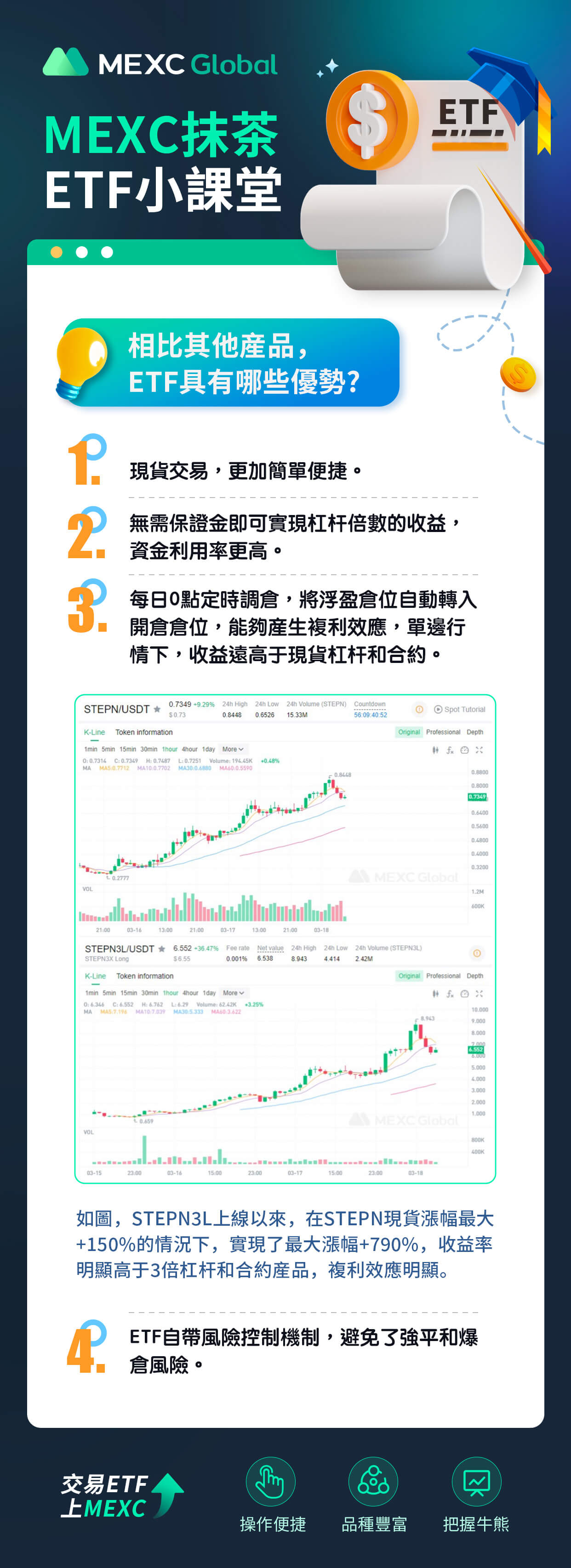 更多MEXC特色投資優勢