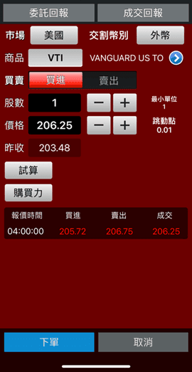 VTI ETF 優缺點介紹|成份股管理費/怎麼投資買賣/配息幾次配息日 - 第2張圖 VTI ETF 優缺點介紹|成份股管理費/怎麼投資買賣/配息幾次配息日