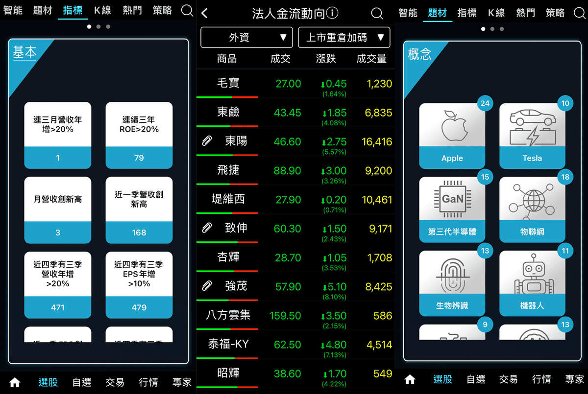 日股ETF值得投資嗎?如何投資日本股市與優缺點風險 - 第7張圖 元大證券特色:APP功能豐富好用