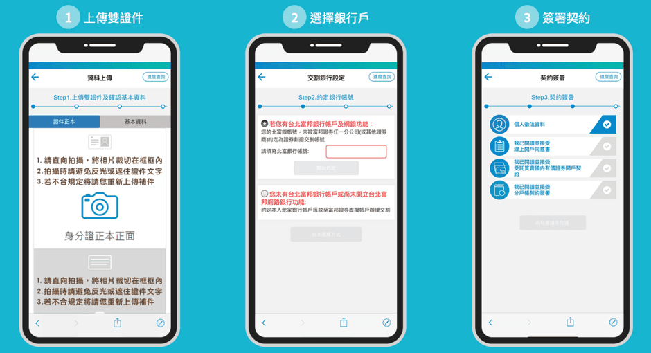 富邦證券優惠特色：線上開戶速度快、一次開立台股、複委託、財管信託帳戶