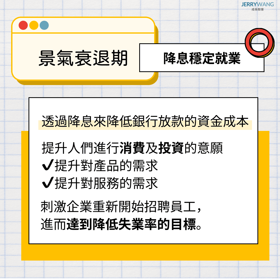 央行升息降息是什麼意思？升息一碼有什麼影響與央行為什麼要升降息