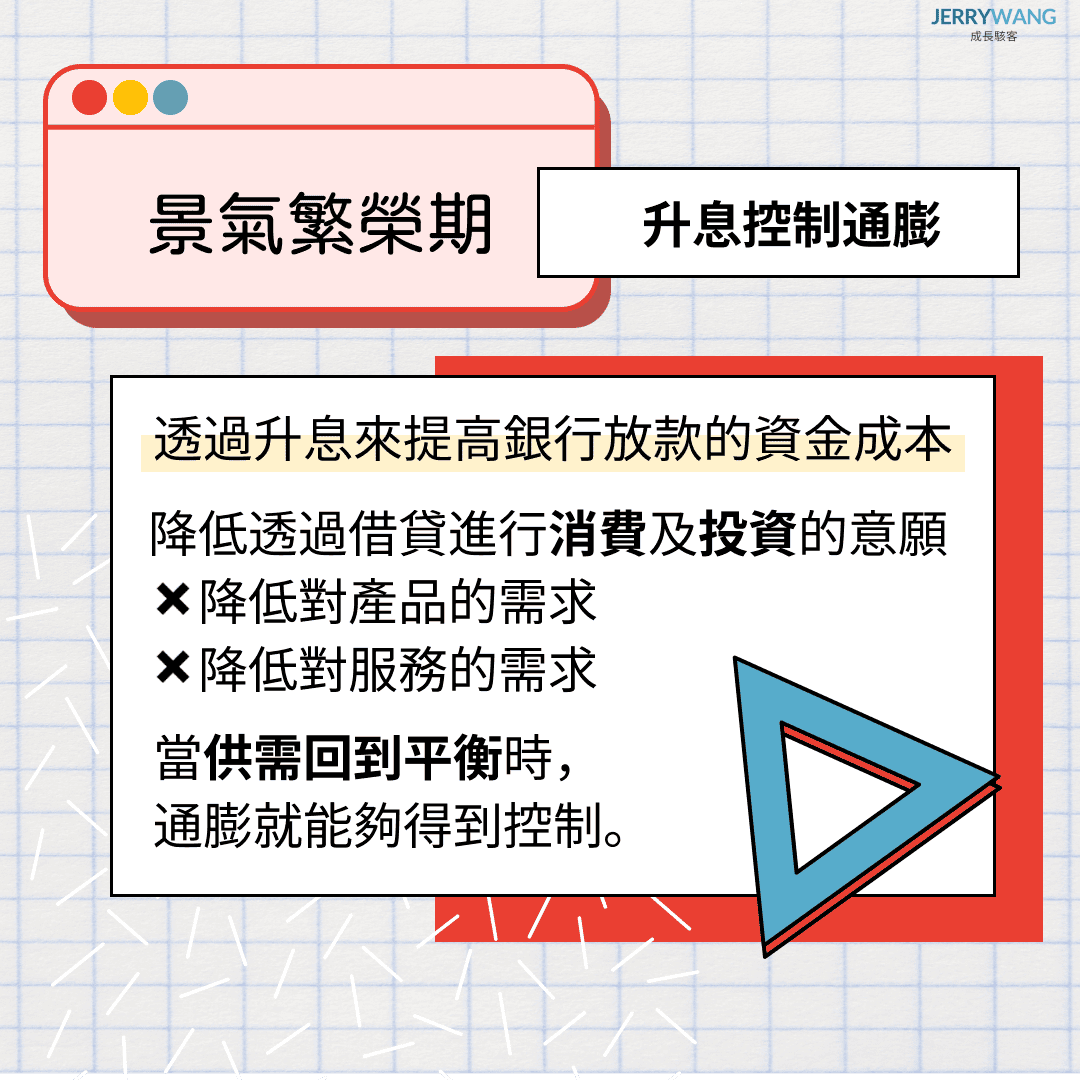 景氣繁榮期：央行透過升息來控制通膨