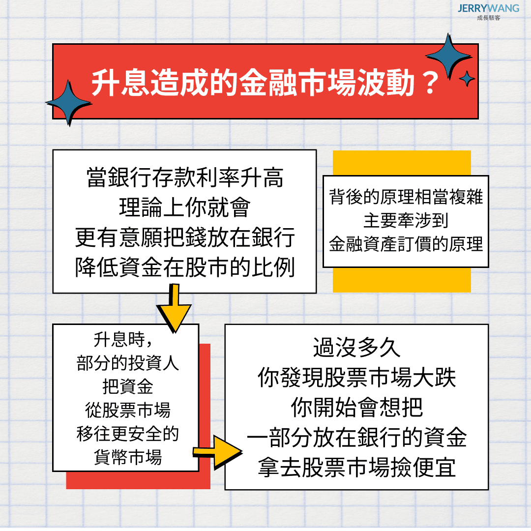 央行升息降息是什麼意思？升息一碼有什麼影響與央行為什麼要升降息