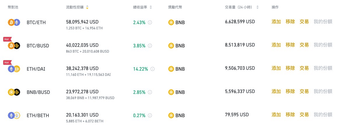 DeFi是什麼與如何運作?3分鐘了解區塊鏈去中心化金融與投資介紹 - 第1張圖 DeFi是什麼與如何運作?3分鐘了解區塊鏈去中心化金融與投資介紹