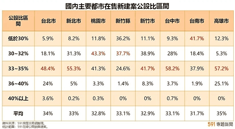 公設比與得房率是什麼與算法｜兩者公式差異與買房必知小知識