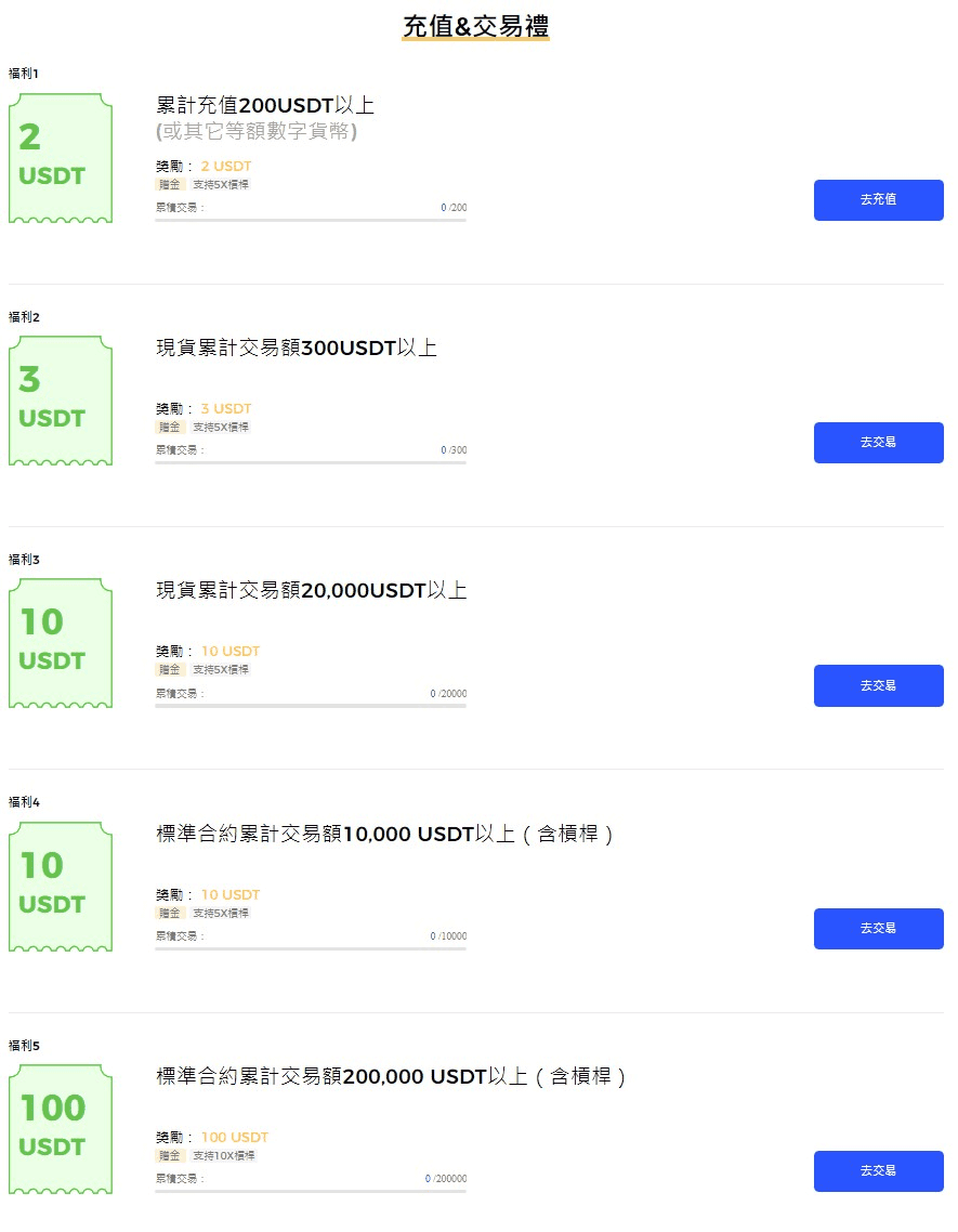 bingX 充值與交易福利