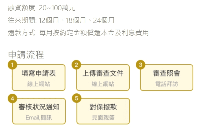 中小型企業貸款管道|中租企業融資周轉金介紹(線上即可申辦) - 第3張圖 中小型企業貸款管道|中租企業融資周轉金介紹(線上即可申辦)