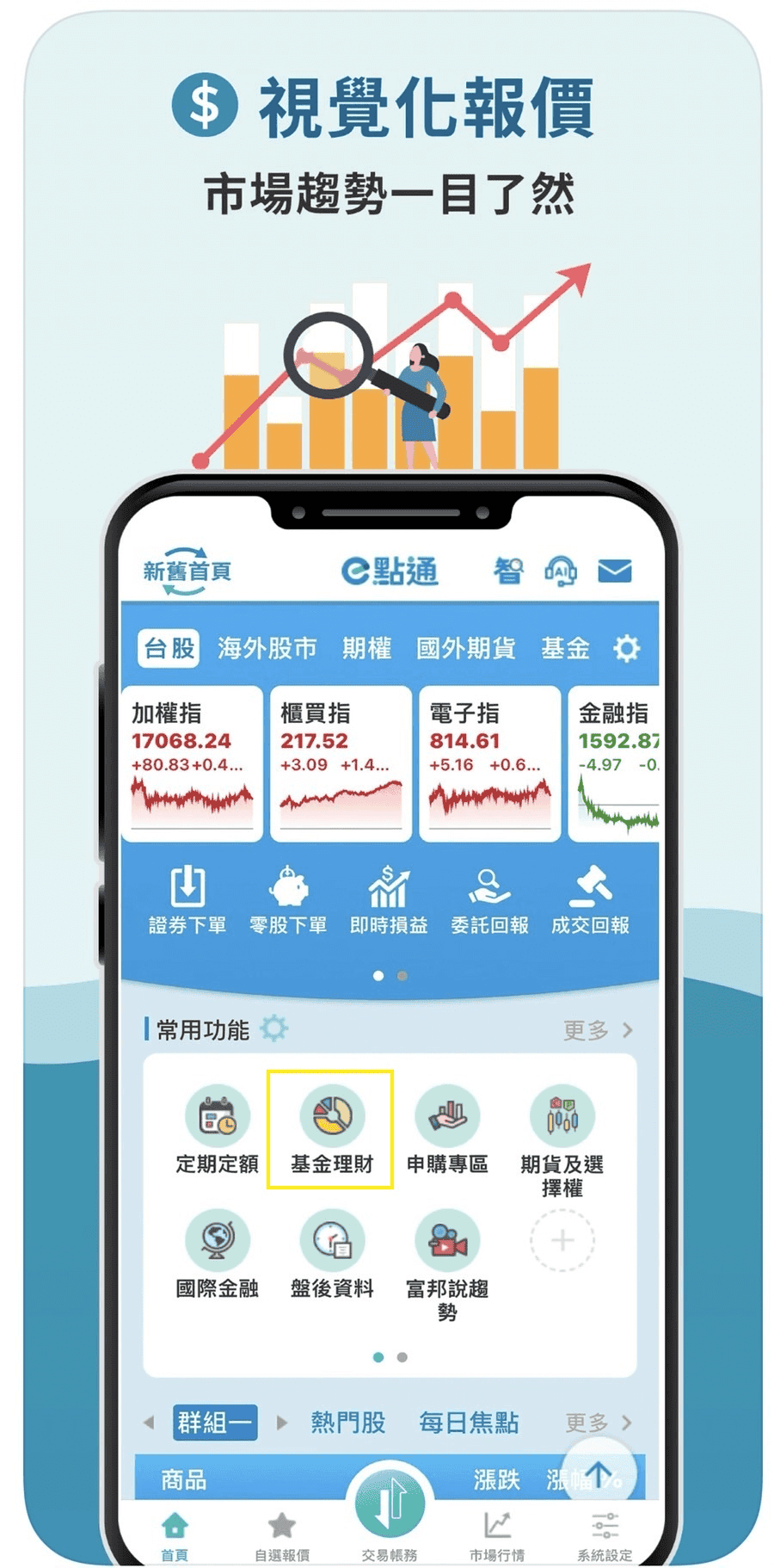 富邦證券買基金優缺點推薦|e點通定期定額手續費1折與開戶教學 - 第1張圖 富邦證券買基金優缺點推薦|e點通定期定額手續費1折與開戶教學