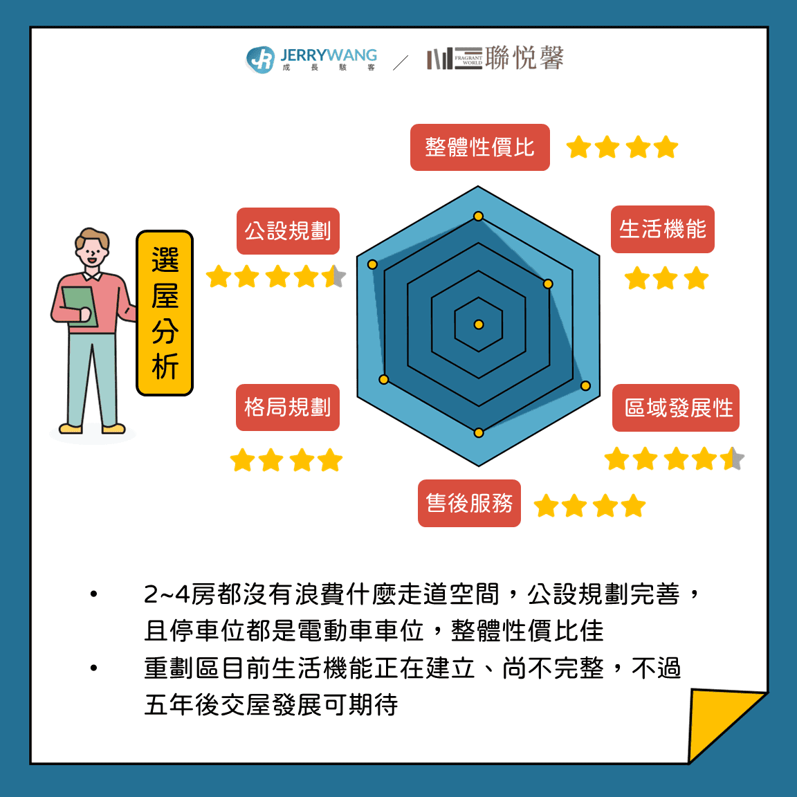 【聯悦馨】台中梧棲預售屋建案評價|2~4房分析與賞屋心得分享 - 第13張圖 【聯悦馨】台中梧棲預售屋建案評價|2~4房分析與賞屋心得分享