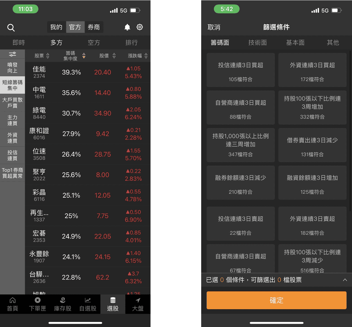 口袋證券APP使用體驗特色：多樣籌碼選股