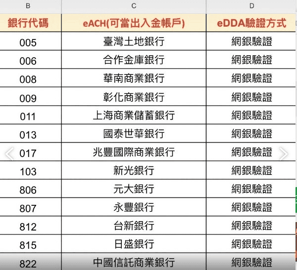 口袋證券手續費2026｜台股22折與定期定額最低1元