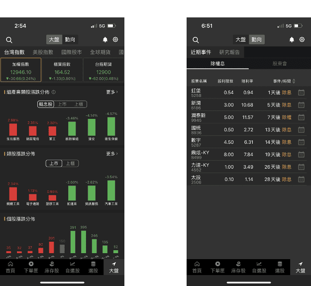 口袋證券推薦碼手續費優惠｜美股複委託下單APP使用心得