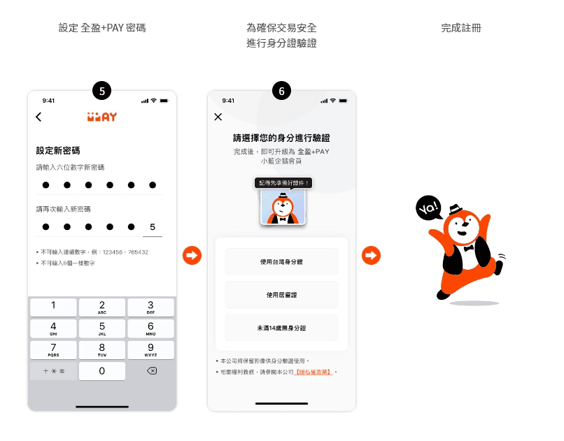 全盈+PAY信用卡優惠回饋推薦2024｜全盈支付好用嗎與怎麼用攻略