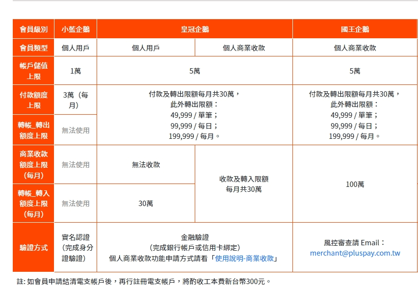 全盈+PAY信用卡優惠回饋推薦2024｜全盈支付好用嗎與怎麼用攻略