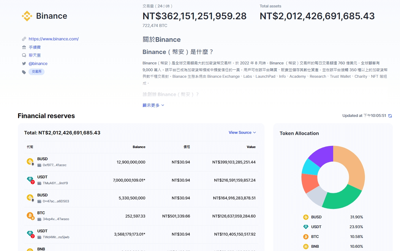 POR儲備金證明是什麼?公開儲備地址/默克爾樹/第三方審計介紹 - 第1張圖 POR儲備金證明是什麼?公開儲備地址/默克爾樹/第三方審計介紹