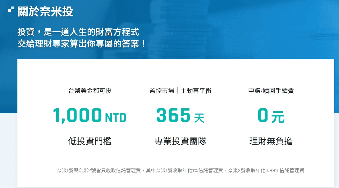富邦奈米投優缺點評價心得|投資報酬率/申購贖回/手續費成本介紹 - 第1張圖 富邦奈米投基本介紹