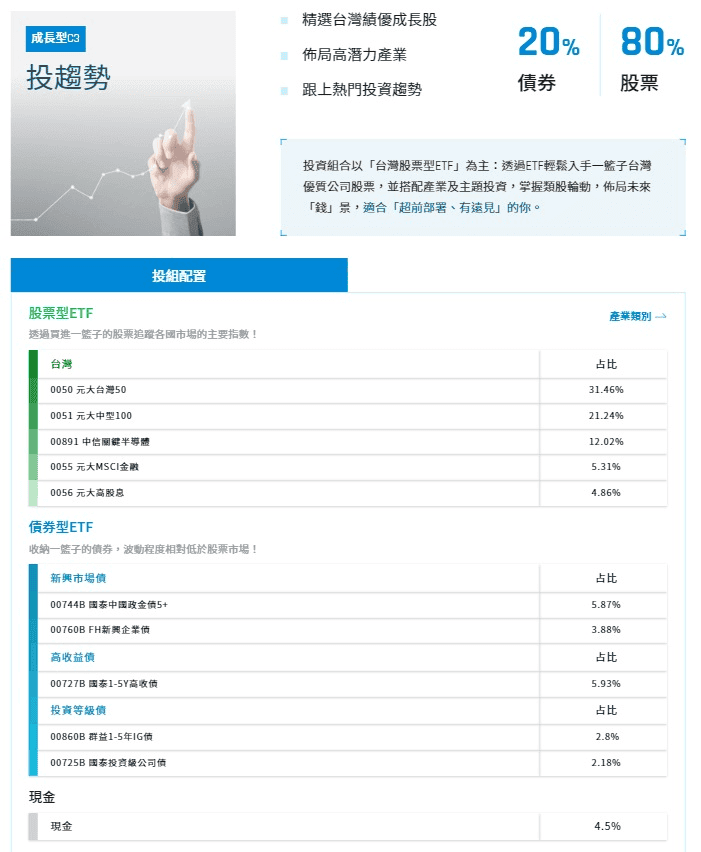 富邦奈米投優缺點評價心得|投資報酬率/申購贖回/手續費成本介紹 - 第2張圖 富邦奈米投投資哪些標的?