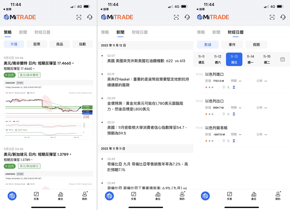 CFD差價合約是什麼與交易平台推薦｜運作機制、投資優點與風險