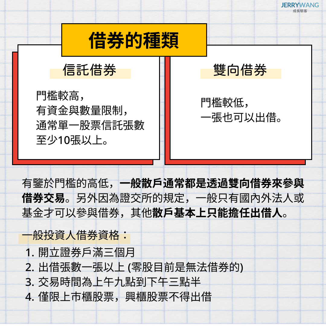 借券種類與借券投資資格介紹