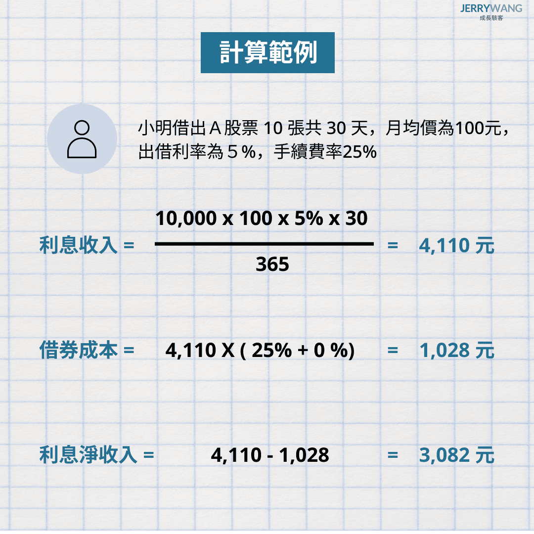 借券利息收入的計算方式