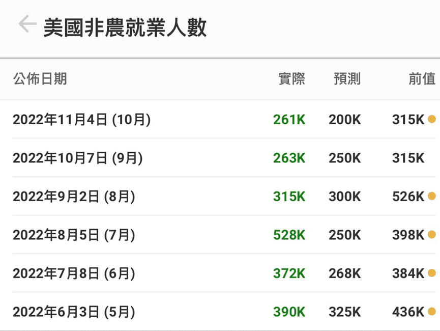 美國非農就業指數是什麼與公式?2024非農就業指數公布時間股匯市影響 - 第1張圖 美國非農就業指數數據是什麼?