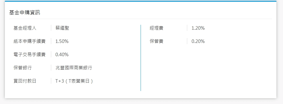 各家銀行與基金平台手續費優惠比較｜哪裡投資買基金費用最低