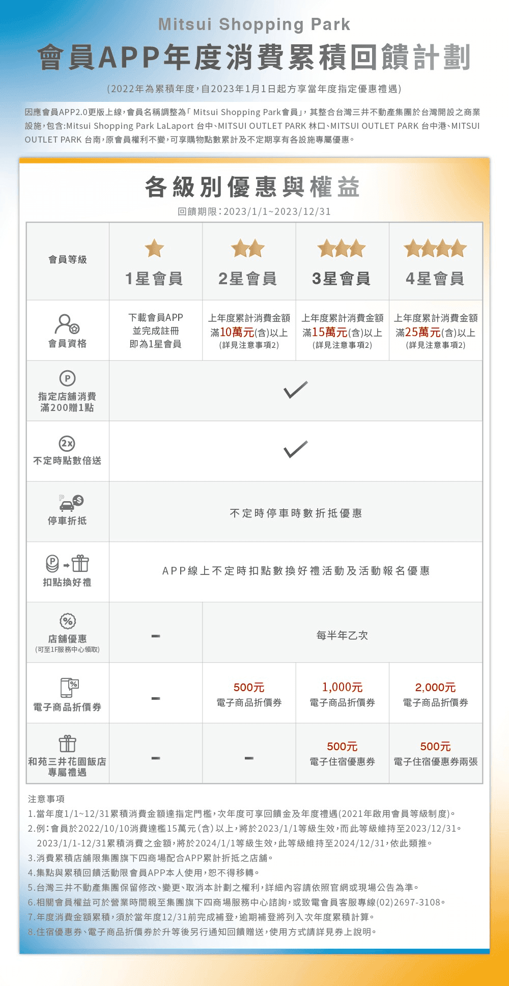 LaLaport信用卡刷卡優惠回饋2026｜精選5張免年費高回饋推薦