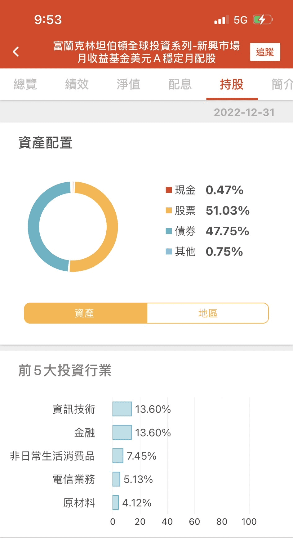 平衡型基金特色是什麼?平衡型基金定義、適合族群、優缺點 - 第1張圖 聚亨買基金 平衡型基金