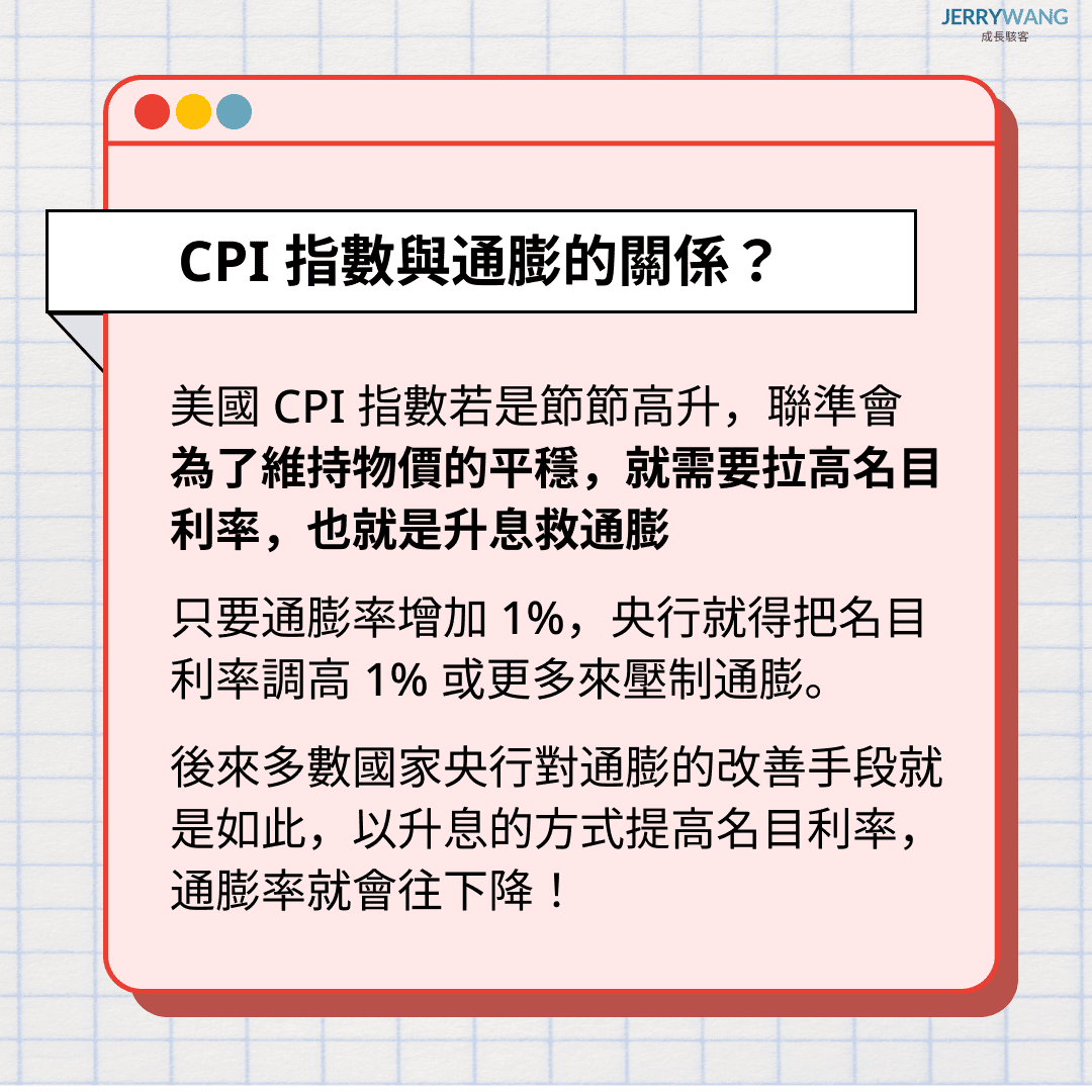 美國CPI指數是什麼與公式｜2024消費者物價指數公布時間與股匯市影響