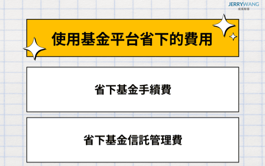 新手如何選擇好基金入門技巧教學｜如何挑選基金投資標的種類