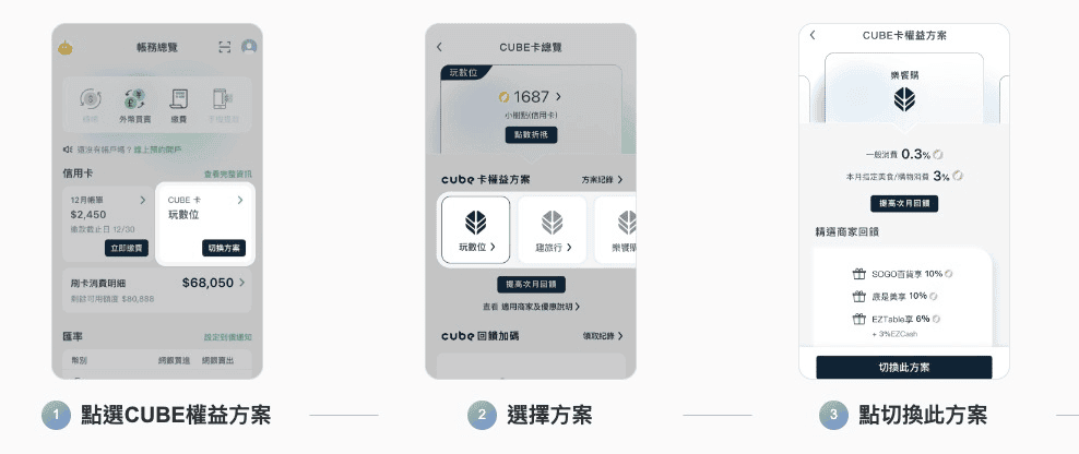 國泰CUBE卡怎麼用有高回饋?2026優惠攻略/首刷禮/值得辦嗎 - 第8張圖 國泰CUBE卡怎麼用有高回饋?2026優惠攻略/首刷禮/值得辦嗎