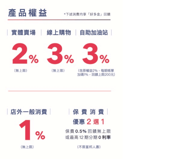 富邦好市多聯名卡優惠2026｜首刷禮/賣場2%回饋/保費分期零利率