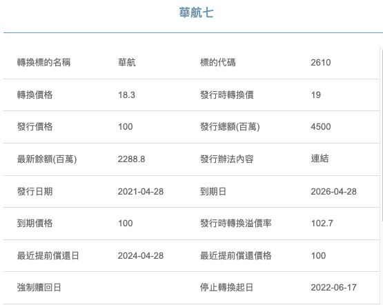 可轉換公司債是什麼與怎麼買?為什麼公司要發行可轉債與投資風險 - 第1張圖 可轉換公司債資訊介紹